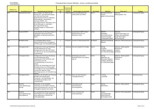 und BrÃƒÂ¼ckenprothetik - zahnmedizinische kliniken zmk bern ...