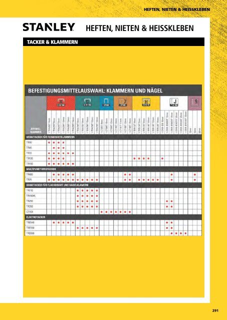 Stanley Gesamtkatalog 2014