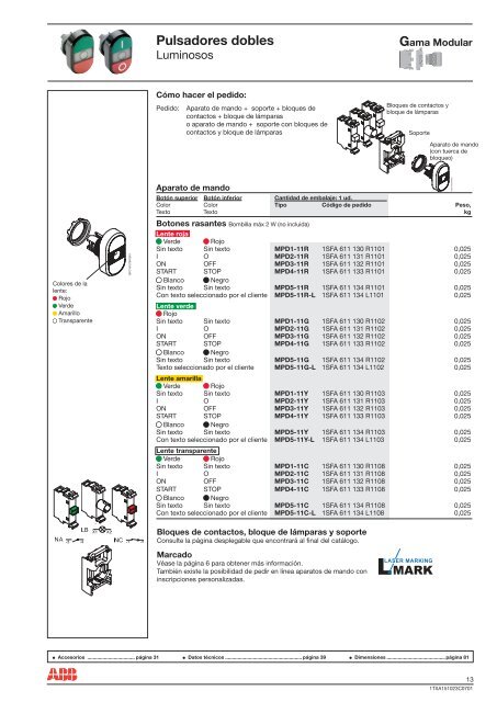 Elementos de mando y seÃ±alizaciÃ³n, 22 mm La gama completa - Abb