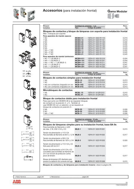 Elementos de mando y seÃ±alizaciÃ³n, 22 mm La gama completa - Abb