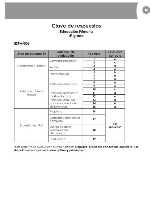 EducaciÃ³n Primaria - Conafe