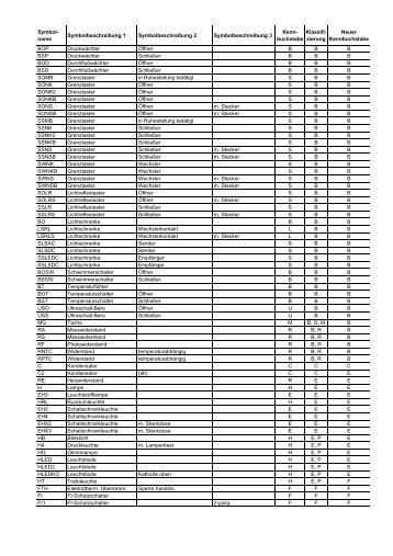 Symbol- name Symbolbeschreibung 1 ... - CAD.de