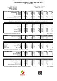 Situation des demandeurs d'emploi inscrits Ã  l'ANPE - SIG Politique ...