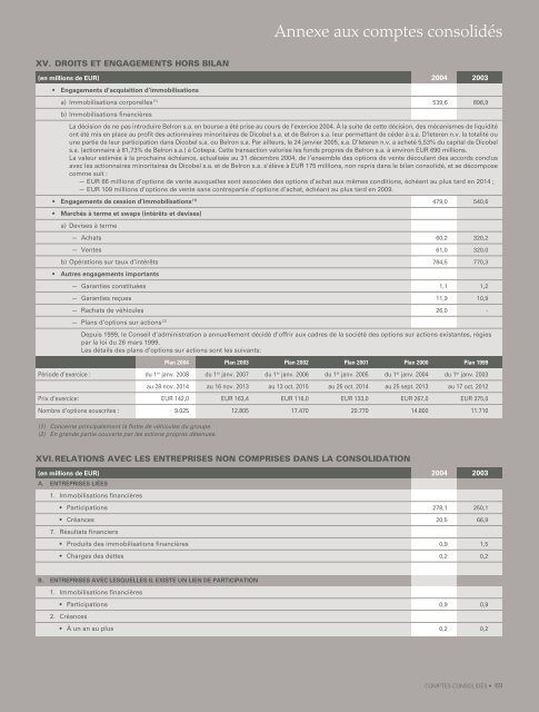 Rapport financier - D'Ieteren