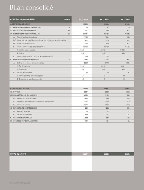 Rapport financier - D'Ieteren