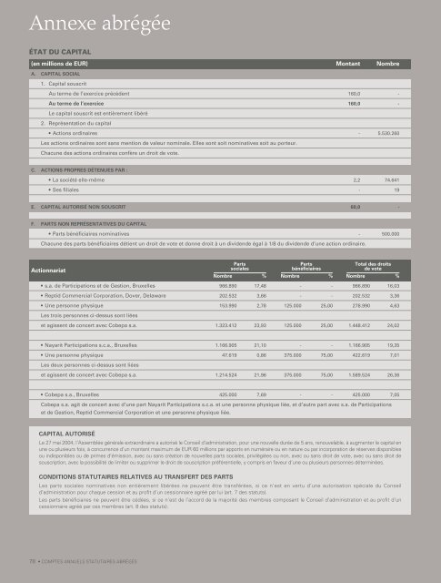 Rapport financier - D'Ieteren