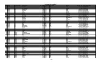 Gram Panchayat-wise Allotment of SFC-IV-2012-13