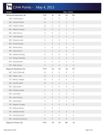 CJHA Points - May 4, 2013