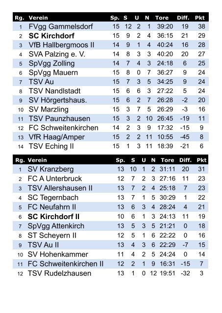 S'Neiaste vom SCK 12/2014