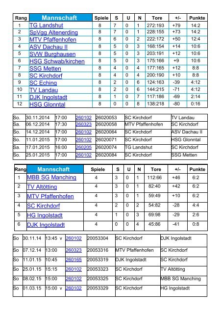 S'Neiaste vom SCK 12/2014