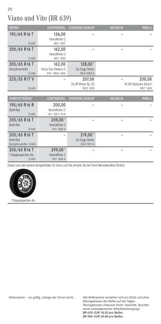 Winterreifen und Kompletträder für Ihren Mercedes.