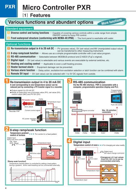 Micro Controller PXR Series - Fuji Electric Corp. of America