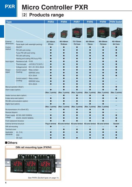 Micro Controller PXR Series - Fuji Electric Corp. of America