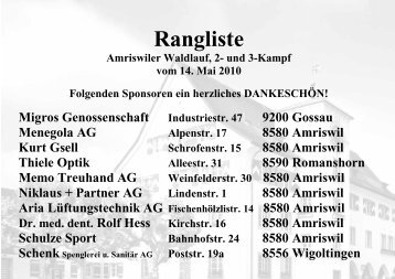 Rangliste - Runfit Thurgau