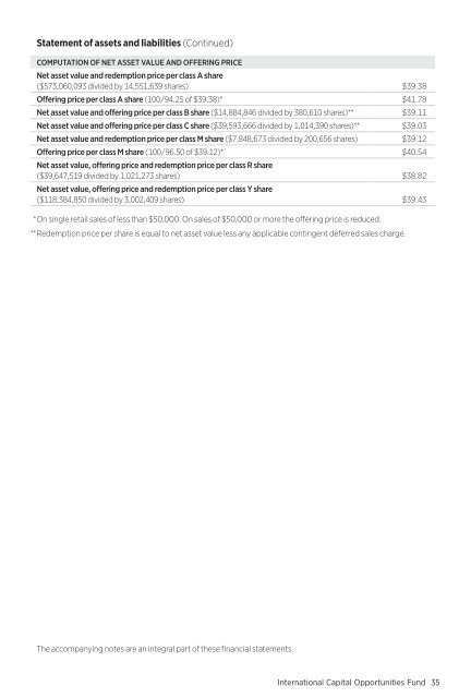 Annual report - Putnam Investments