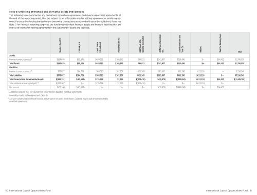 Annual report - Putnam Investments