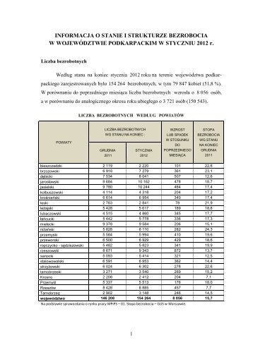 Stan i struktura bezrobocia w woj. podkarpackim w miesiÄcu ...