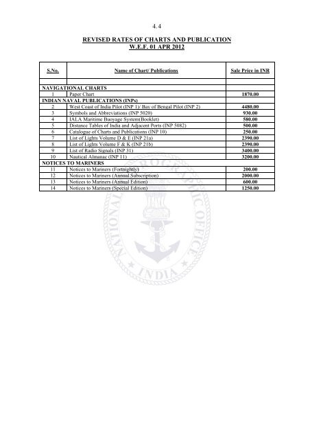 INDIAN NOTICES TO MARINERS - National Hydrographic Office
