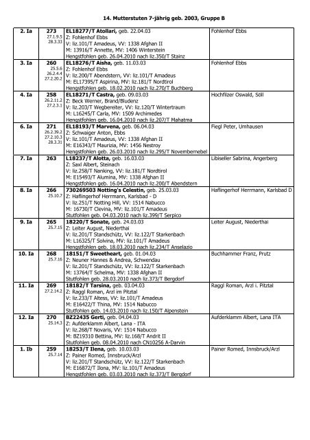 14. Mutterstuten 7-jährig geb. 2003, Gruppe B - Haflinger Tirol