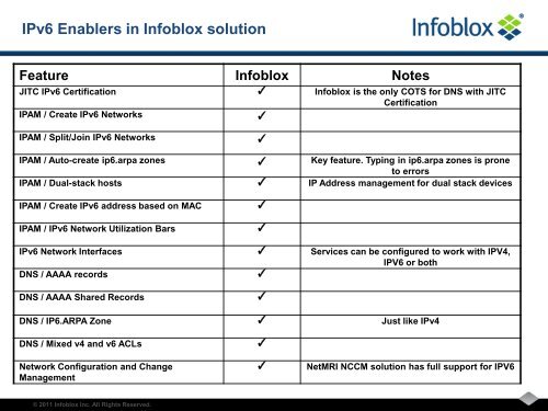 Infoblox IPv6 DNS, DHCP and IP Address ... - gogoNET LIVE!