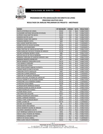 Resultado da Analise Preliminar do Projeto - Mestrado.pdf