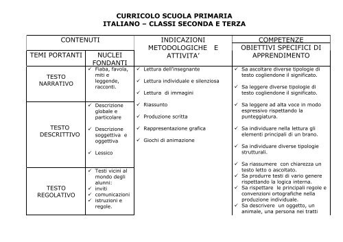 curricolo scuola primaria italiano - Rete Civica di Milano