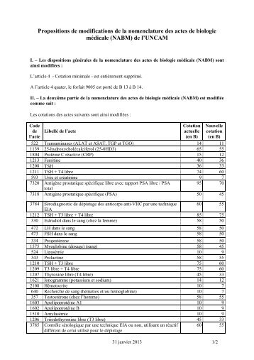 Propositions de modifications de la nomenclature des actes ... - SLBC