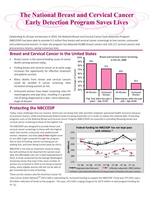 The National Breast and Cervical Cancer Early Detection Program ...