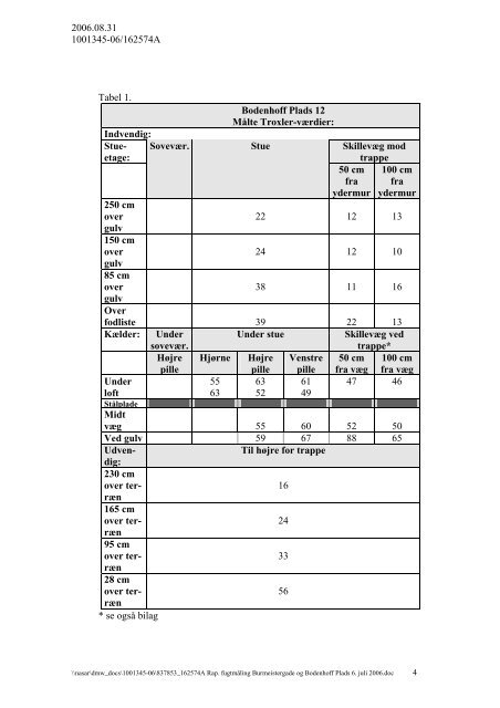 Rapport III - Ejendomsviden