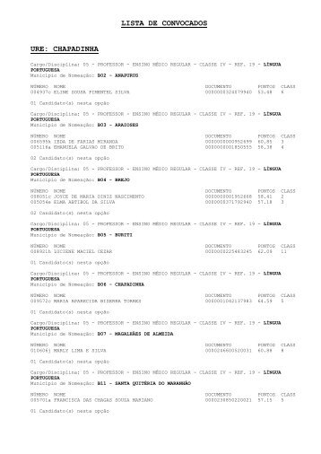 LISTA DE CONVOCADOS URE: CHAPADINHA - Folha do Bico