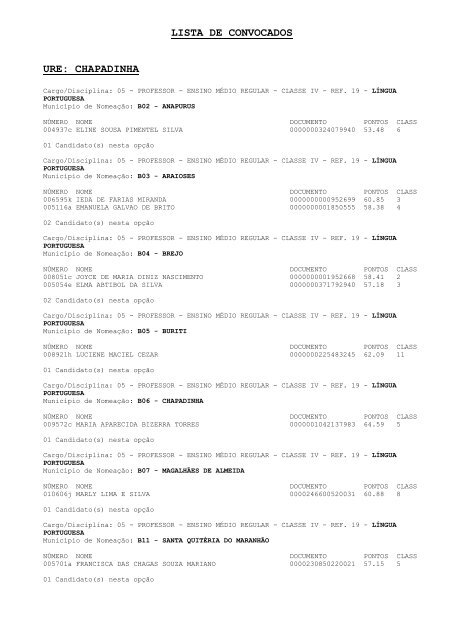 LISTA DE CONVOCADOS URE: CHAPADINHA - Folha do Bico