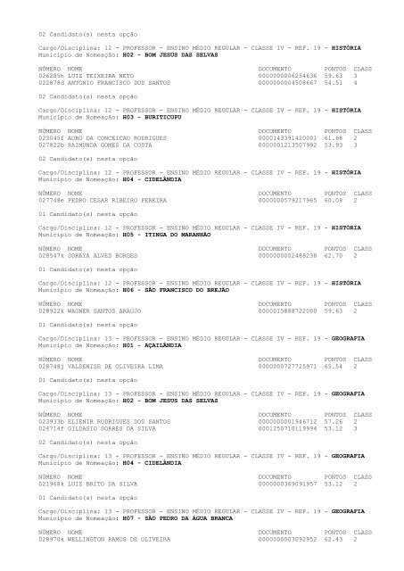 LISTA DE CONVOCADOS URE: CHAPADINHA - Folha do Bico