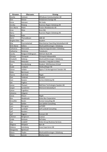 FÃ¶rnamn Efternamn FÃ¶retag Anette Carlsson Alfredsson ... - MiG