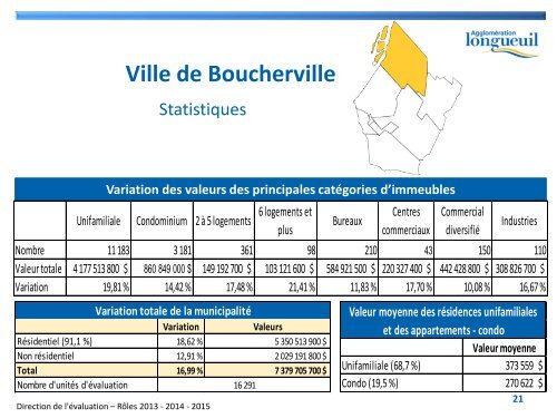 Variation - Ville de Longueuil