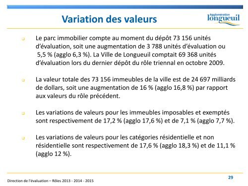 Variation - Ville de Longueuil