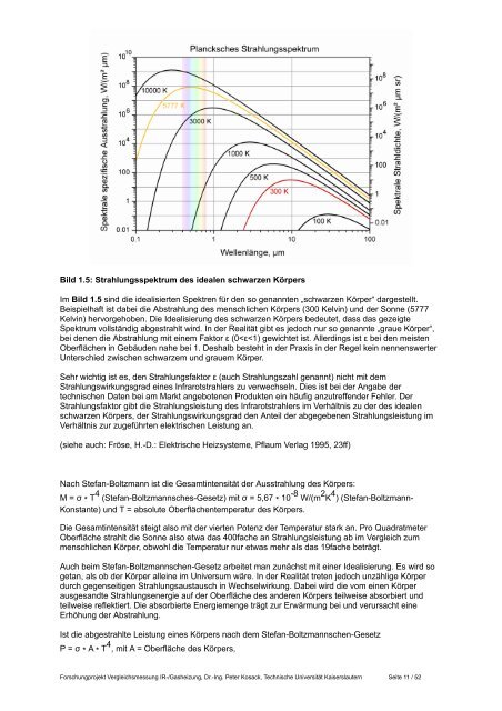 Forschungsbericht Infrarot Heizsystem - modern-heizen.cc