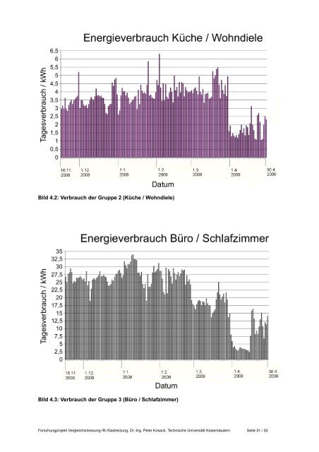 Forschungsbericht Infrarot Heizsystem - modern-heizen.cc