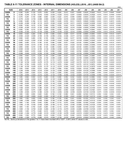 Js12 Tolerance Chart