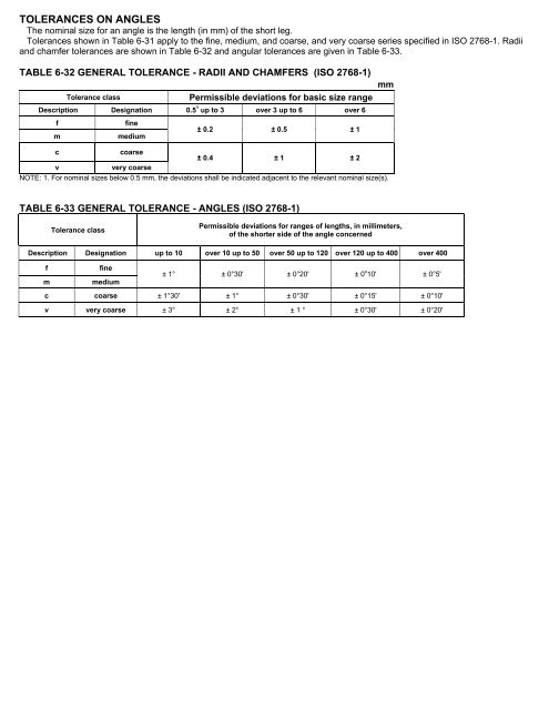 Iso Tolerance Chart Download