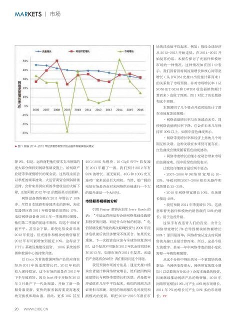 特别关注 - 中国国际光电博览会