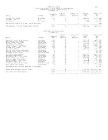 state of alabama page 1 production summary of coal degasification ...