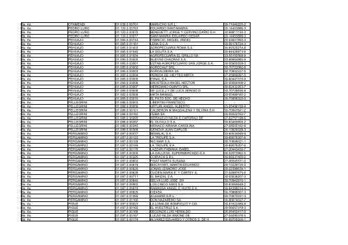 Registro de establecimientos engorde a corral - Senasa