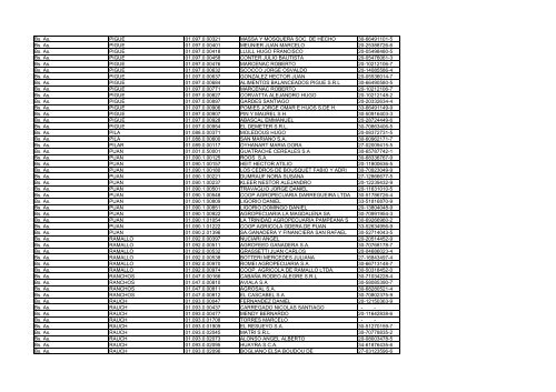 Registro de establecimientos engorde a corral - Senasa