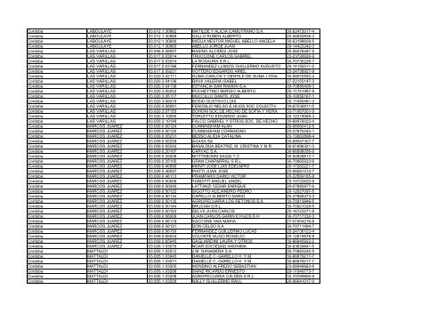 Registro de establecimientos engorde a corral - Senasa