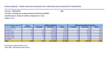 Tabelle riferite alle dichiarazioni dei redditi delle persone fisiche 2011