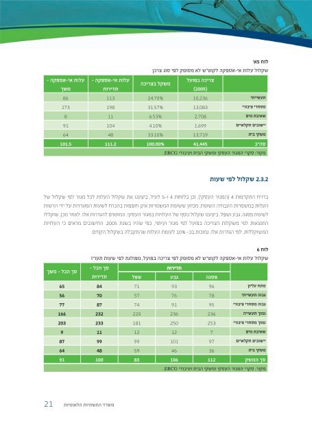 ×ª××¦×××ª ×××§×¨ ××××× ×¢×××ª ××-××¡×¤×§×ª ××©×× - ×¦× ××××§××©