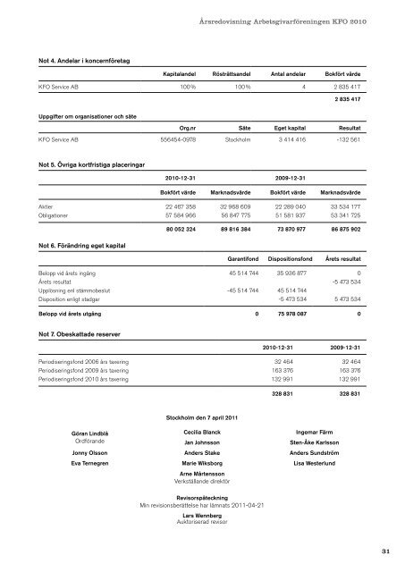 KFO 2010 - ArbetsgivarfÃ¶reningen KFO