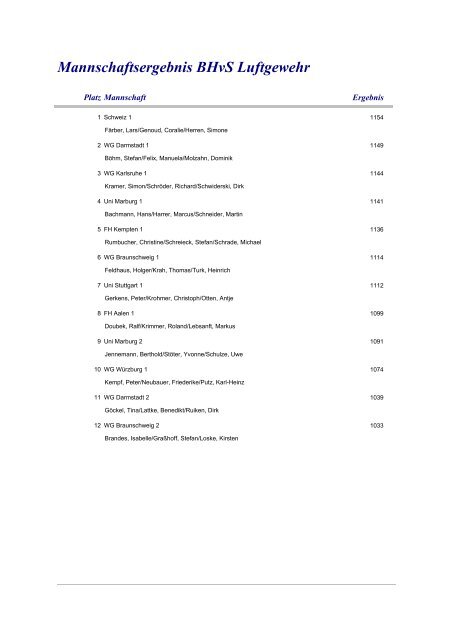 Ergebnisliste (pdf 640 KB; aktualisiert am 19.04.05) - BHvS