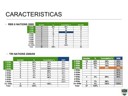 CaracterÃ­sticas del Juego de Ataque - URBA