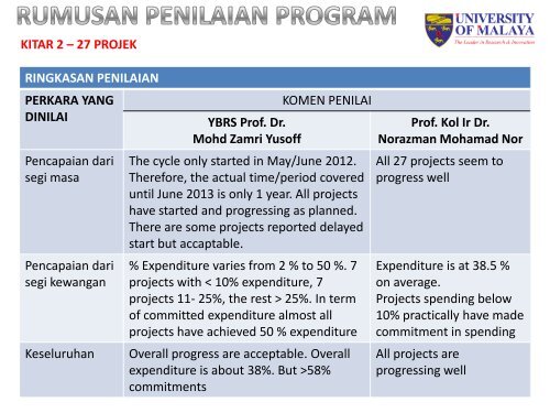 Lampiran 3 - High Impact Research - Universiti Malaya